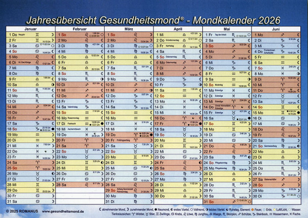 Jahresübersicht Gesundheitsmond - Mondkalender 2026 1. Halbjahr